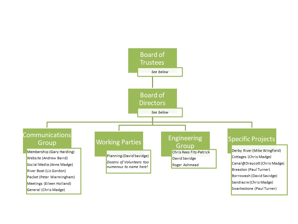 Organisation_Oct_2022